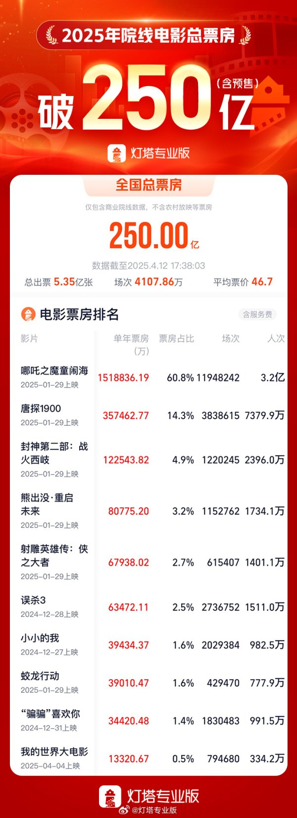 配资实盘证券配资门户 新天药业：收到全资子公司分红款1500万元
